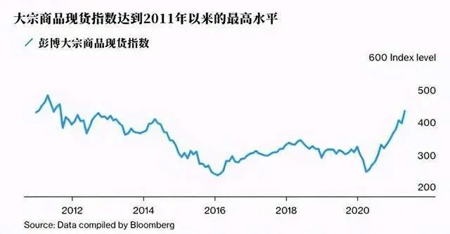 美国大宗商品供应严重短缺膨胀威胁要来了