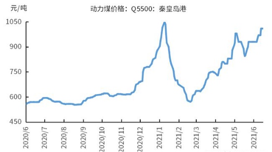 涨价资本并购外来者入局等2021上半年这7大陶业态势凸显